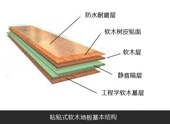 打造温柔的地面软木地板选购攻略